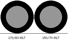 170/60r17 vs 150/70r17 Tire Comparison Side By Side