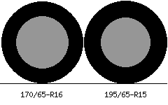 170/65r16 vs 195/65r15 Tire Comparison Side By Side