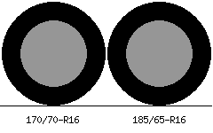 170/70r16 vs 185/65r16 Tire Comparison Side By Side