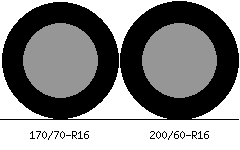 170/70r16 vs 200/60r16 Tire Comparison Side By Side