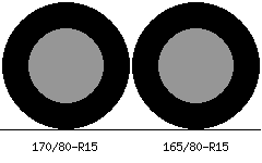 170/80r15 vs 165/80r15 Tire Comparison Side By Side