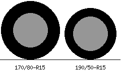 170/80r15 vs 190/50r15 Tire Comparison Side By Side