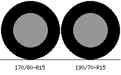 170/80r15 vs 190/70r15 Tire Comparison Side By Side