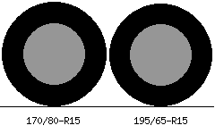 170/80r15 vs 195/65r15 Tire Comparison Side By Side