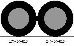 170/80r15 vs 240/50r16 Tire Comparison Side By Side