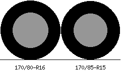 170/80r16 vs 170/85r15 Tire Comparison Side By Side