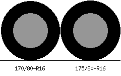 170/80r16 vs 175/80r16 Tire Comparison Side By Side