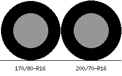 170/80r16 vs 200/70r16 Tire Comparison Side By Side