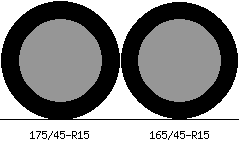 175/45r15 vs 165/45r15 Tire Comparison Side By Side
