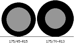 175/45r15 vs 175/70r13 Tire Comparison Side By Side