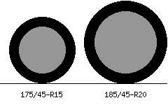 175/45r15 vs 185/45r20 Tire Comparison Side By Side