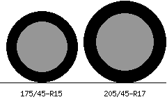 175/45r15 vs 205/45r17 Tire Comparison Side By Side