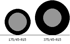 175/45r15 vs 375/45r15 Tire Comparison Side By Side