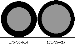 175/50r14 vs 165/35r17 Tire Comparison Side By Side