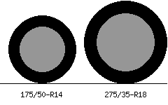 175/50r14 vs 275/35r18 Tire Comparison Side By Side