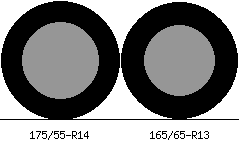 175/55r14 vs 165/65r13 Tire Comparison Side By Side