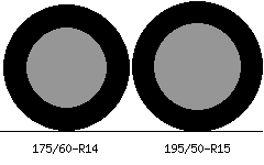 175/60r14 vs 195/50r15 Tire Comparison Side By Side