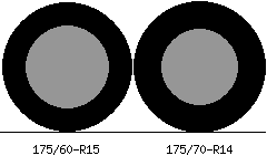 175/60r15 vs 175/70r14 Tire Comparison Side By Side