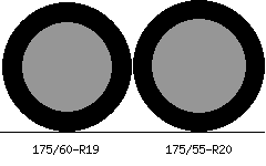 175/60r19 vs 175/55r20 Tire Comparison Side By Side