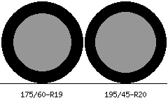 175/60r19 vs 195/45r20 Tire Comparison Side By Side