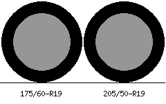 175/60r19 vs 205/50r19 Tire Comparison Side By Side