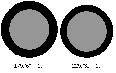 175/60r19 vs 225/35r19 Tire Comparison Side By Side