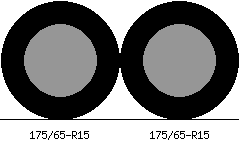 175/65-R15 vs 175/65-R15 Tire Comparison - Tire Size Calculator