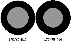 175/65r15 vs 175/75r14 Tire Comparison Side By Side