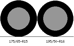 175/65r15 vs 195/50r16 Tire Comparison Side By Side