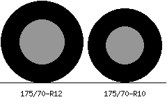 175/70r12 vs 175/70r10 Tire Comparison Side By Side