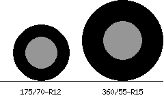 175/70r12 vs 360/55r15 Tire Comparison Side By Side