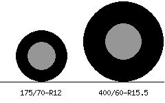 175/70r12 vs 400/60r15.5 Tire Comparison Side By Side