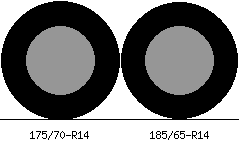 175/70r14 vs 185/65r14 Tire Comparison Side By Side