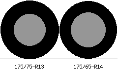 175/75r13 vs 175/65r14 Tire Comparison Side By Side