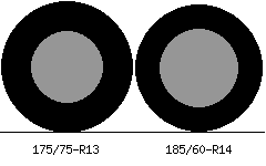 175/75r13 vs 185/60r14 Tire Comparison Side By Side