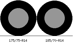 175/75r14 vs 185/70r14 Tire Comparison Side By Side
