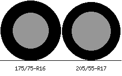 175/75r16 vs 205/55r17 Tire Comparison Side By Side