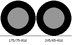 175/75r16 vs 205/65r16 Tire Comparison Side By Side