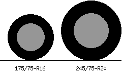 175/75r16 vs 245/75r20 Tire Comparison Side By Side