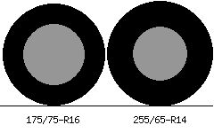 175/75r16 vs 255/65r14 Tire Comparison Side By Side