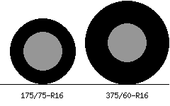 175/75r16 vs 375/60r16 Tire Comparison Side By Side