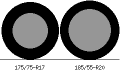 175/75r17 vs 185/55r20 Tire Comparison Side By Side