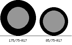 175/75r17 vs 85/75r17 Tire Comparison Side By Side