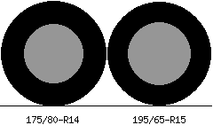 175/80r14 vs 195/65r15 Tire Comparison Side By Side