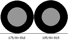 175/80r16 vs 195/80r15 Tire Comparison Side By Side