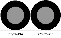 175/80r16 vs 205/70r16 Tire Comparison Side By Side