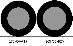 175/80r19 vs 265/50r20 Tire Comparison Side By Side