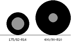 175/82r14 vs 400/90r10 Tire Comparison Side By Side