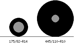 175/82r14 vs 445/110r10 Tire Comparison Side By Side