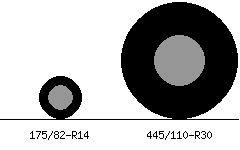 175/82r14 vs 445/110r30 Tire Comparison Side By Side